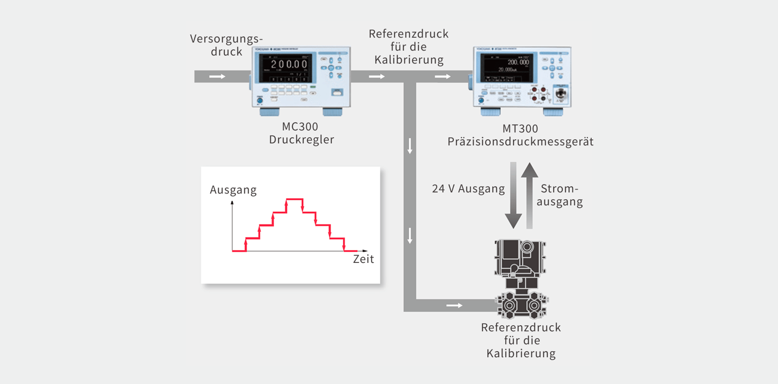 Yokogawa Ymi Mc300  Img13 De